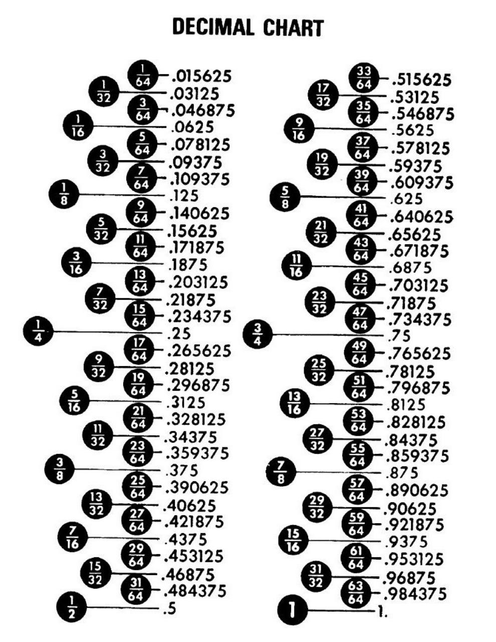 Printable Mm To Inches Chart