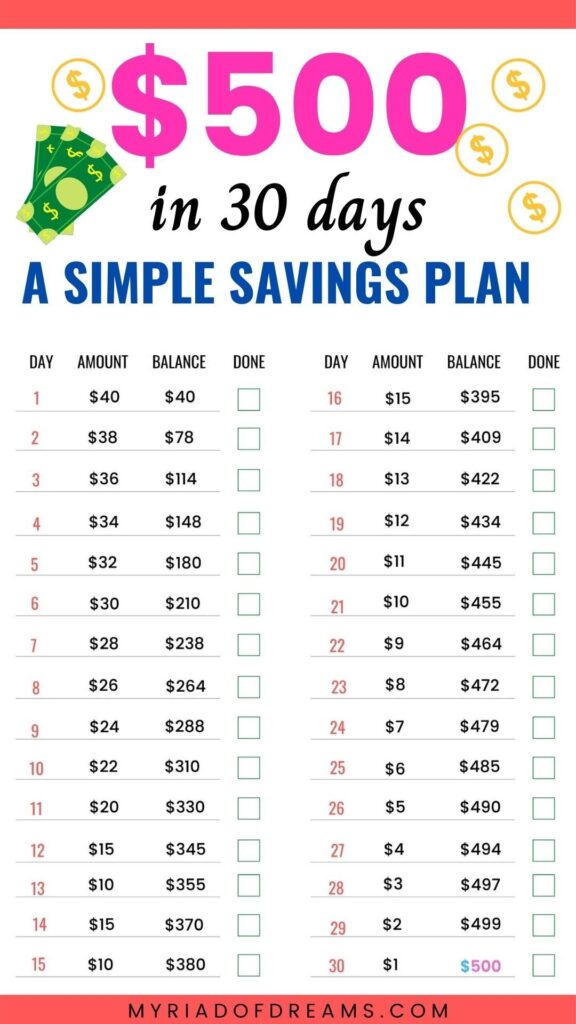 Printable Money Saving Charts