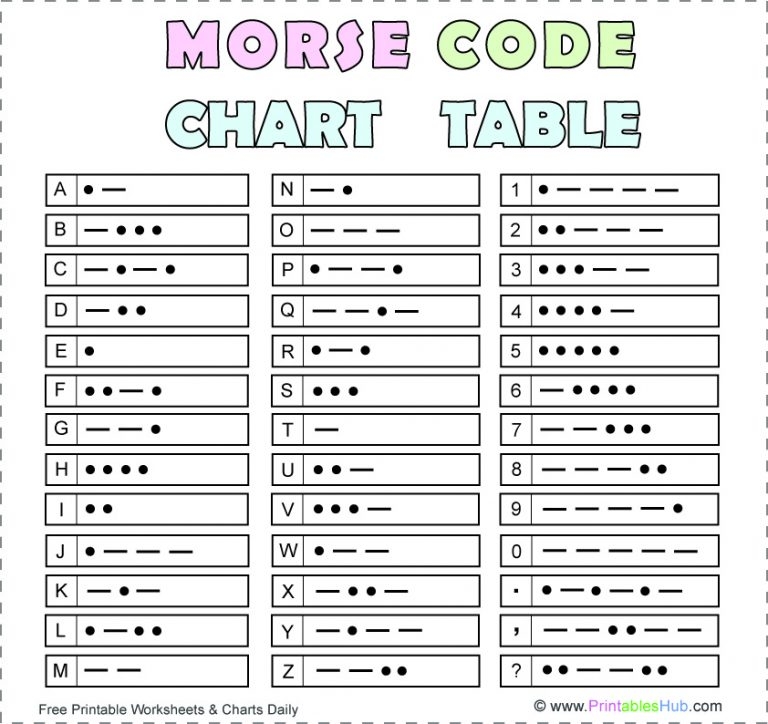 Printable Morse Code Chart