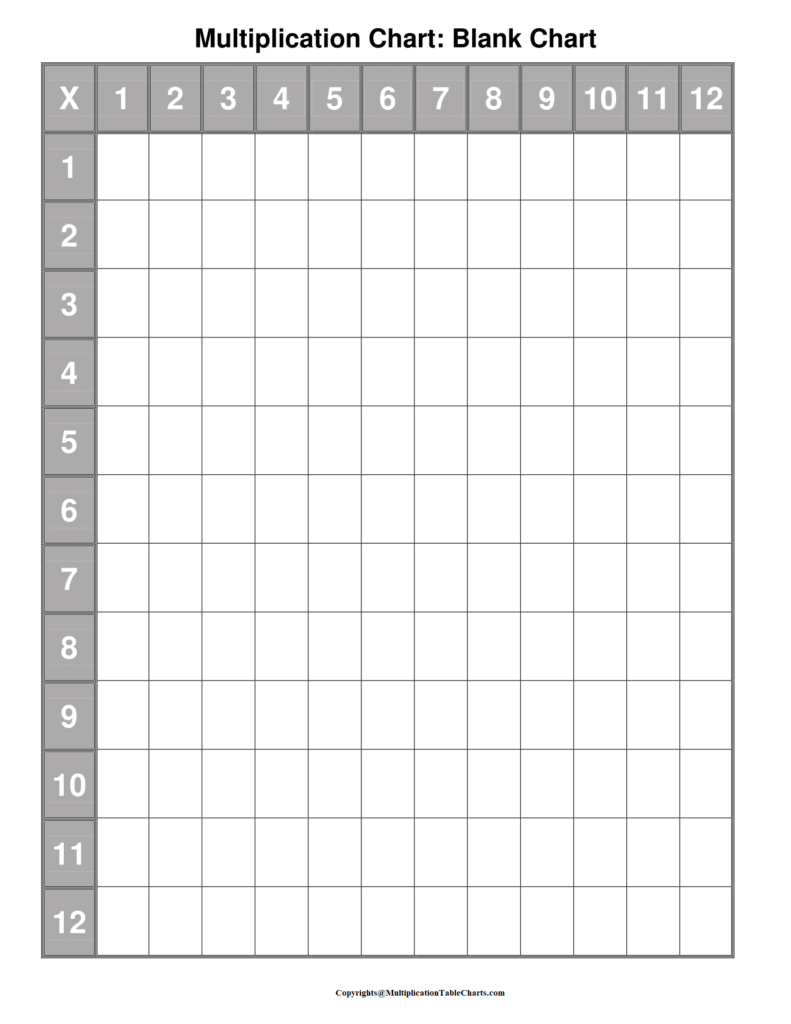 Printable Multiplication Chart Blank