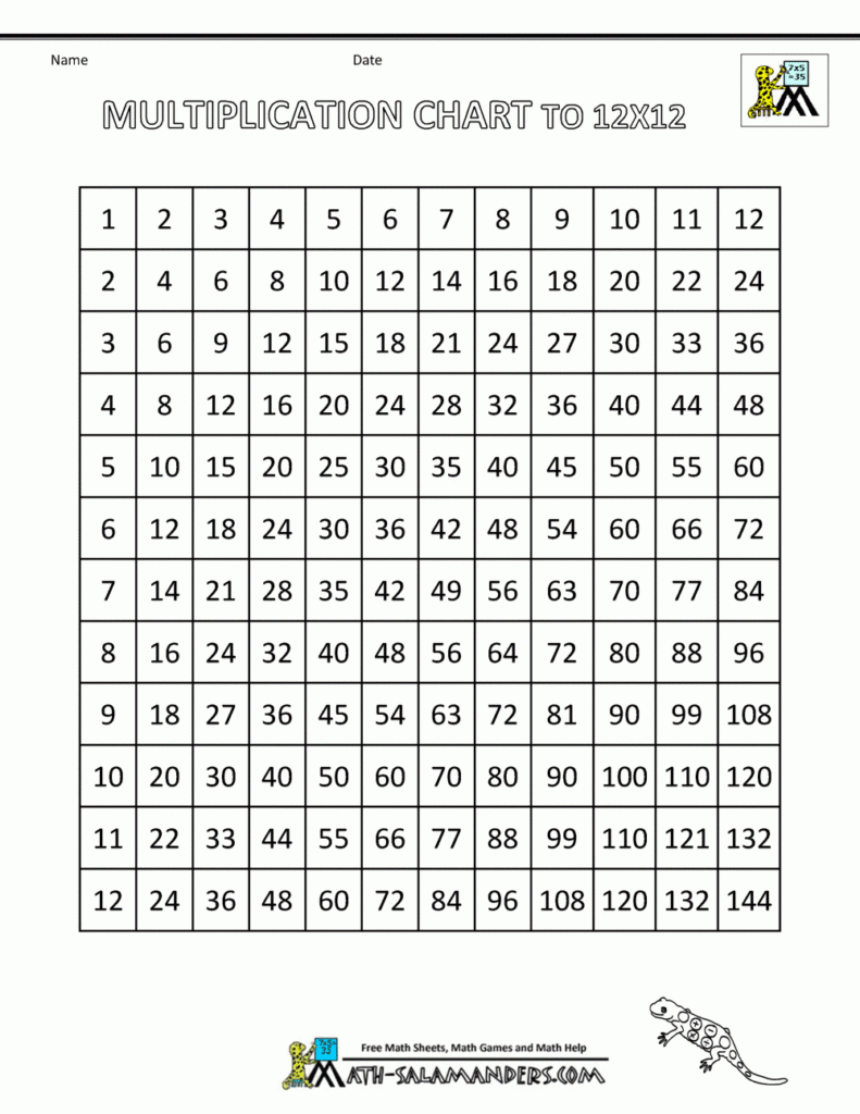 Printable Multiplication Facts Chart PrintableMultiplication