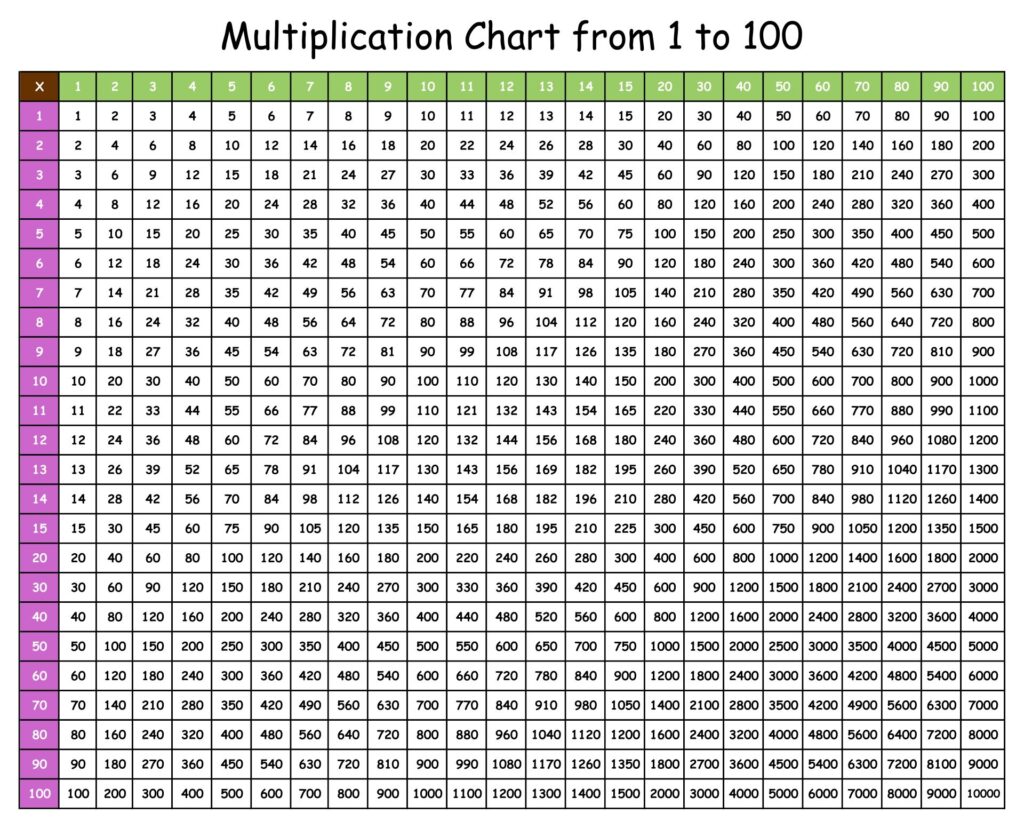 Printable Multiplication Table 1 100