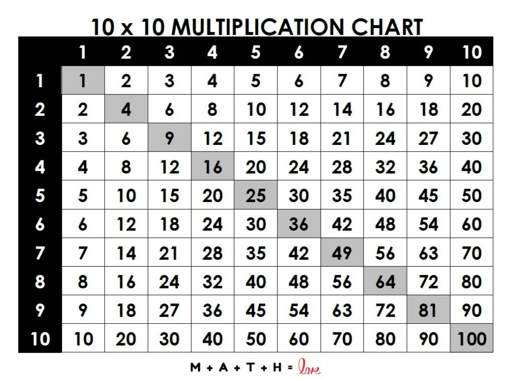 Printable Multiplication Table 1 To 100