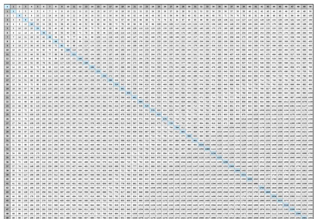 Printable Multiplication Table 1 To 100