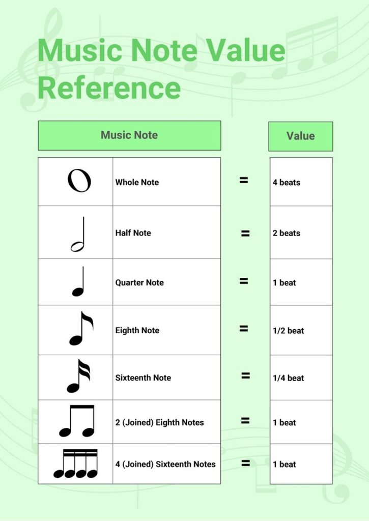 Printable Music Note Chart