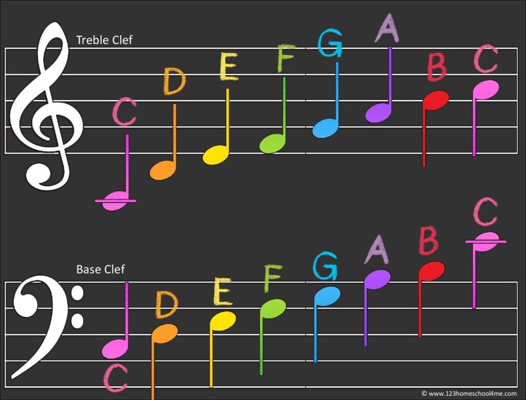 Printable Music Notes Chart