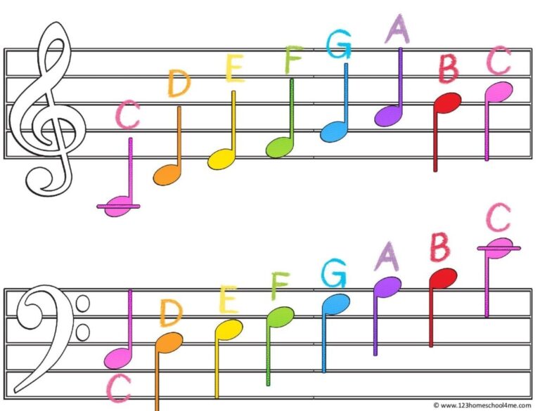 Printable Music Notes Chart