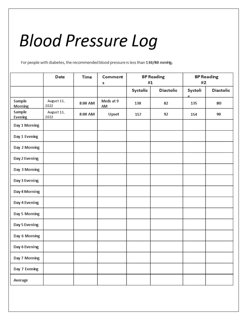 Printable Nhs Blood Pressure Recording Chart