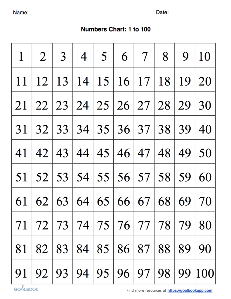 Printable Number Chart 1 To 100