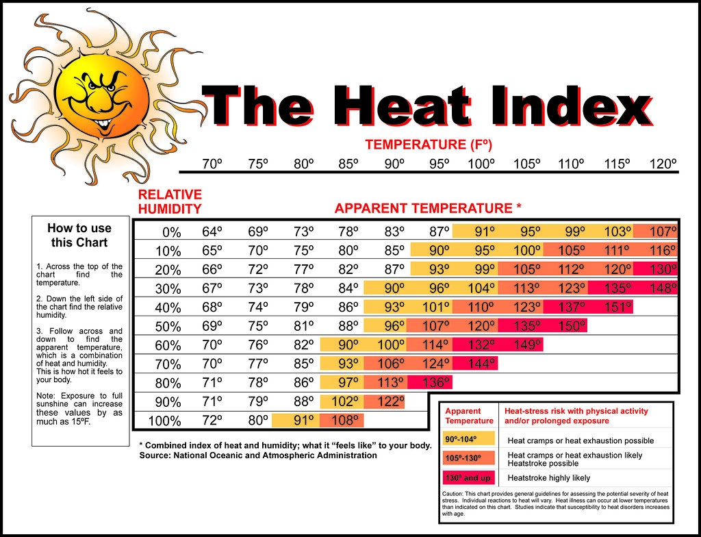 Printable Osha Heat Index Chart