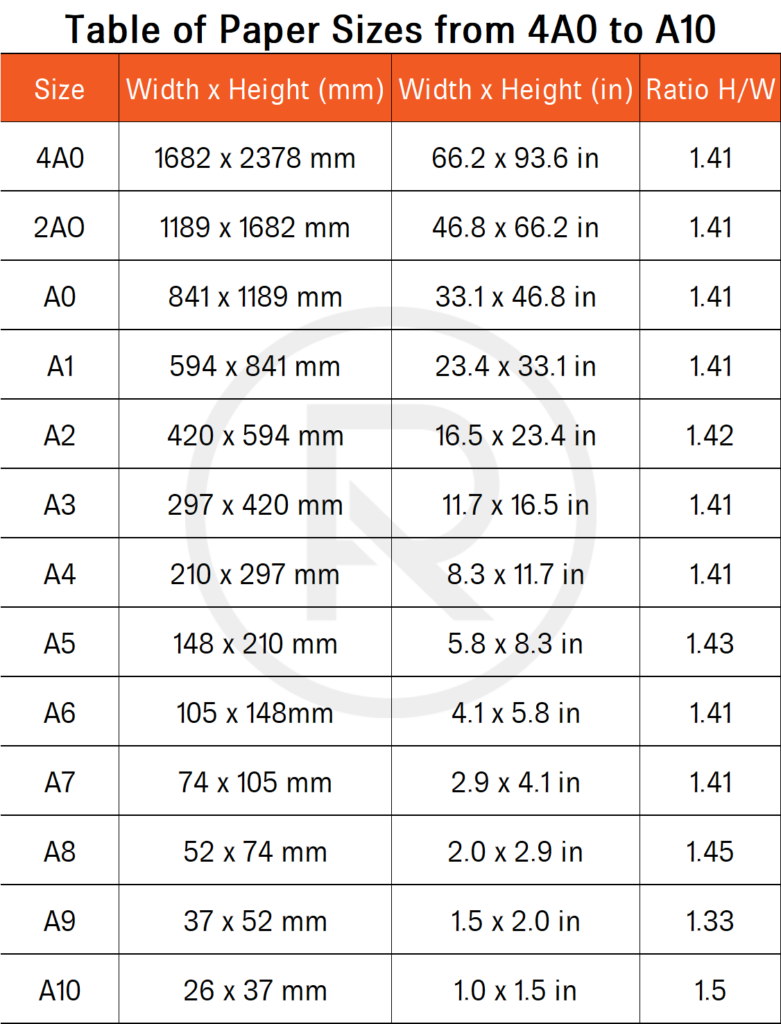 Printable Paper Size Chart