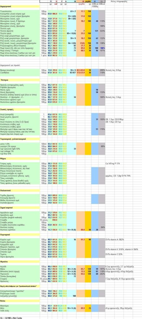 Printable Pdf Printable Glycemic Index Chart