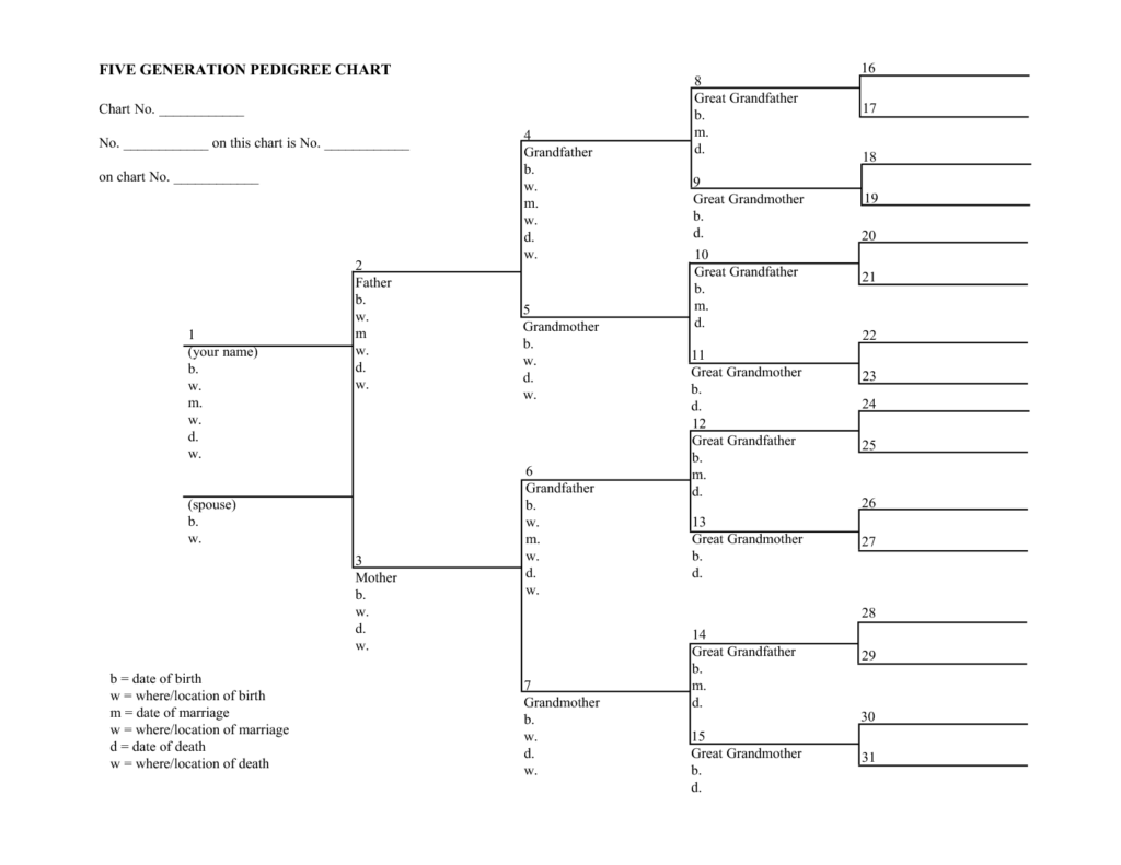 Printable Pedigree Charts