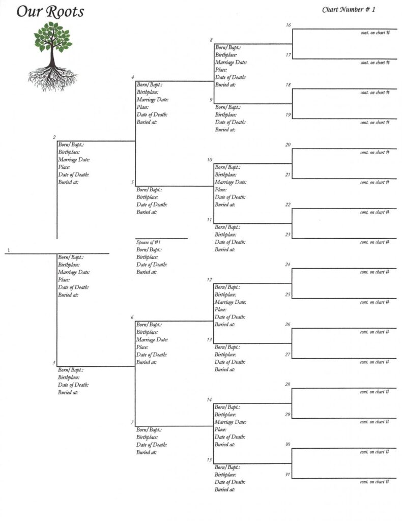 Printable Pedigree Charts