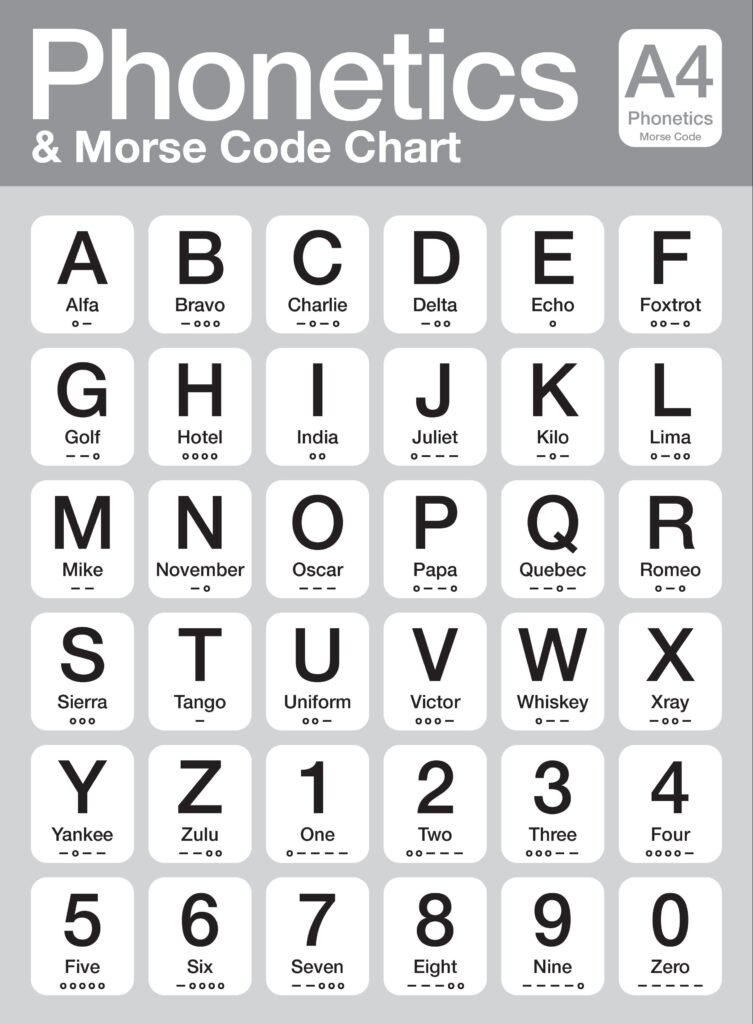 Printable Phonetic Alphabet Chart