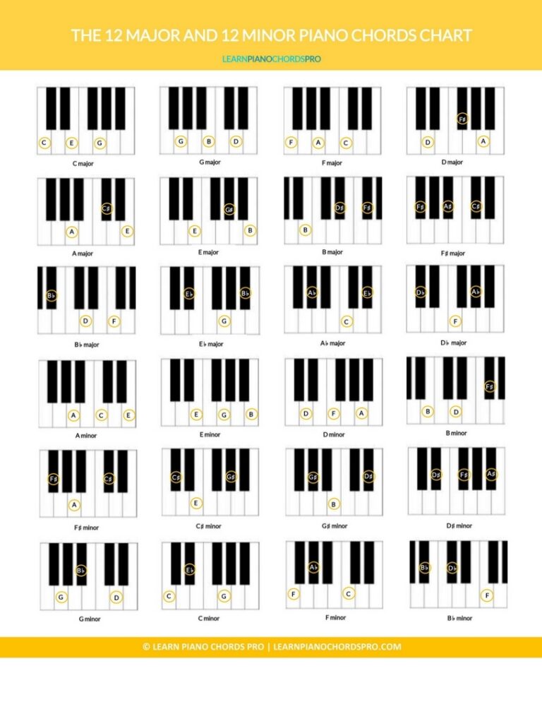 Printable Piano Chord Chart