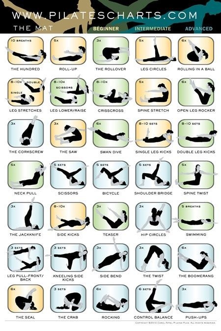 Printable Pilates Wall Workout Chart