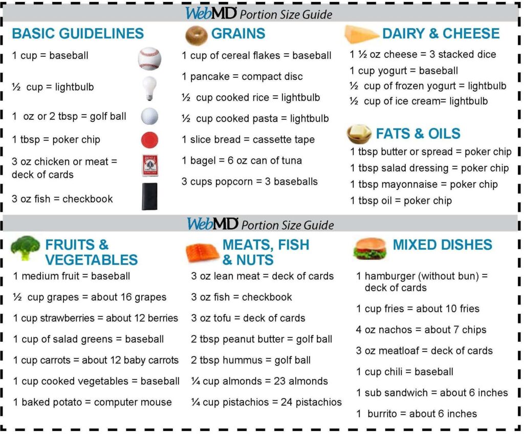 Printable Portion Size Chart Web Serving Sizes And Healthy Portions Are 