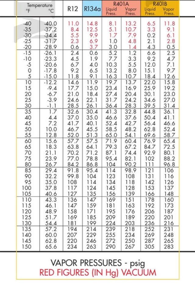 Printable Refrigerant Pt Chart