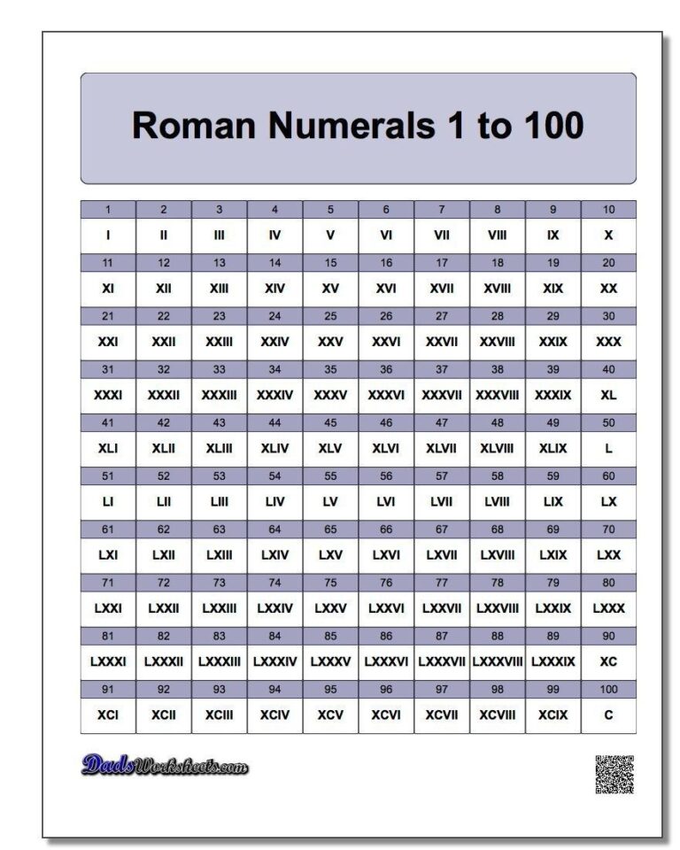 Printable Roman Numerals Chart Stephenson