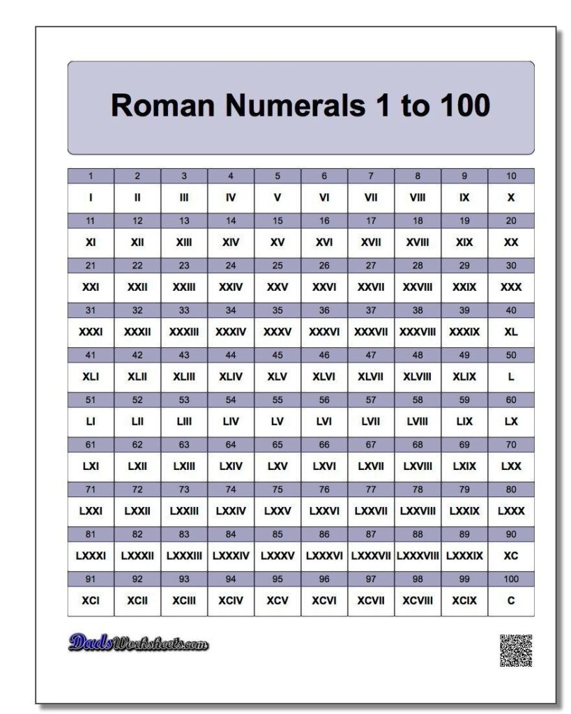 Printable Roman Numerals Chart Stephenson