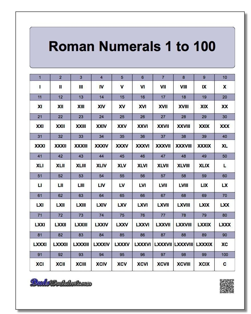 Printable Roman Numerals Chart Stephenson