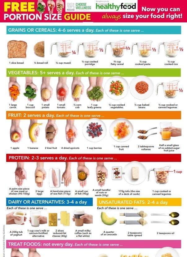 Printable Serving Size Chart