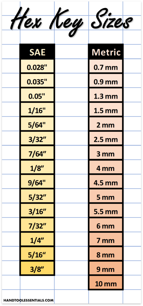 Printable Socket Size Chart Metric And Standard