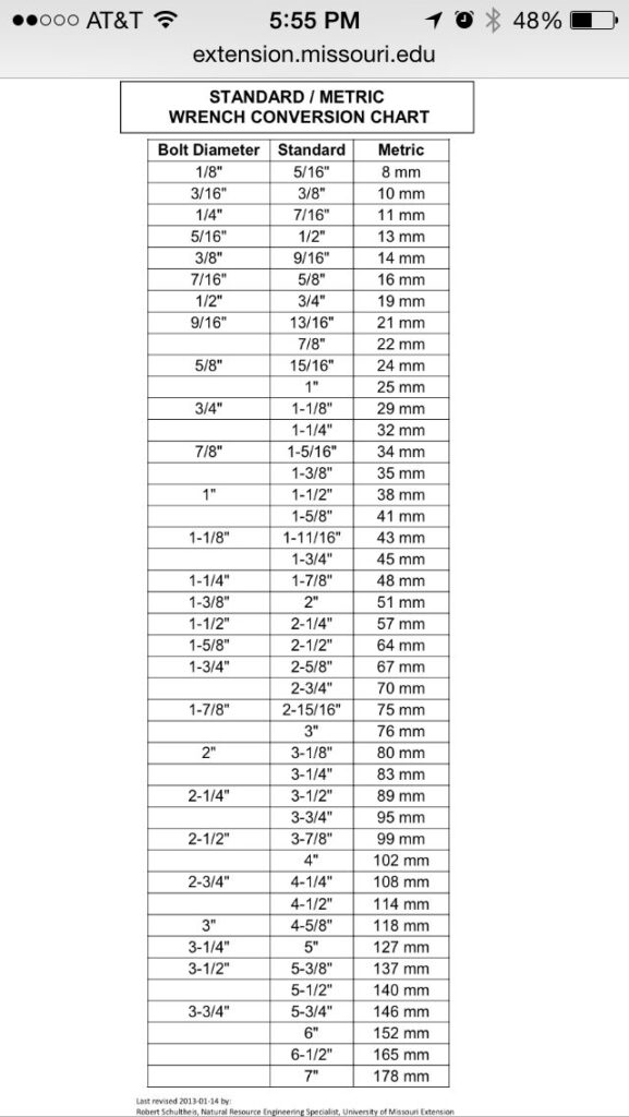 Printable Socket Size Chart Metric And Standard