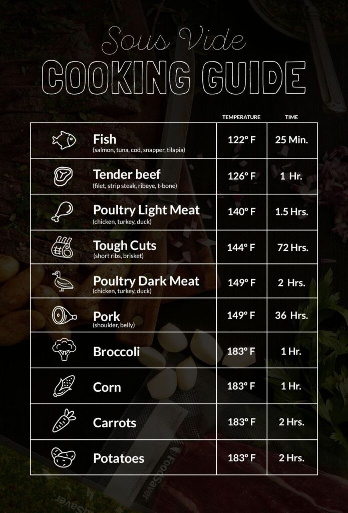 Printable Sous Vide Cooking Chart