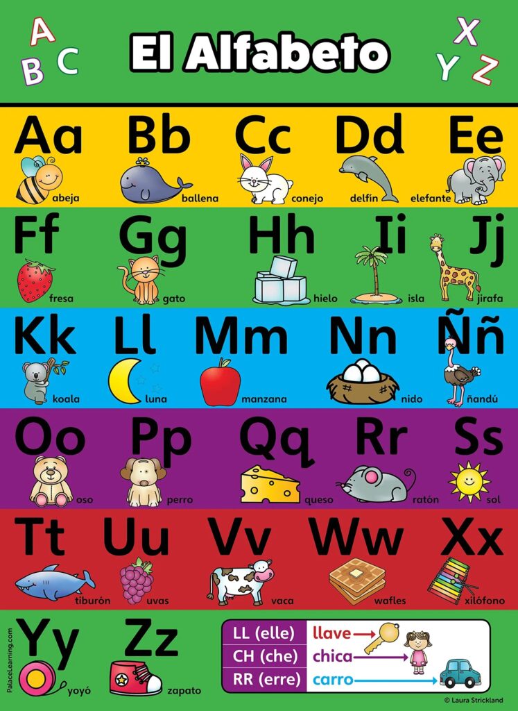 Printable Spanish Alphabet Chart