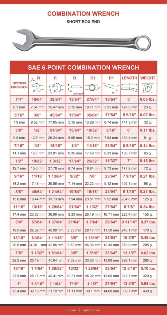 Printable Standard Wrench Size Chart