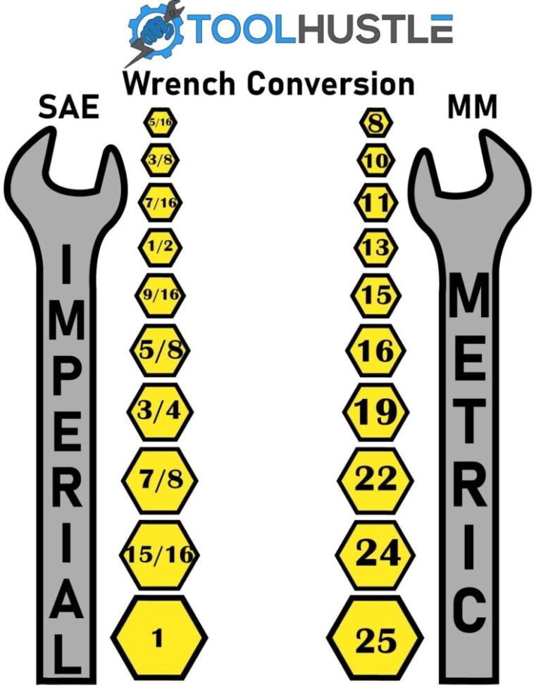 Printable Standard Wrench Size Chart