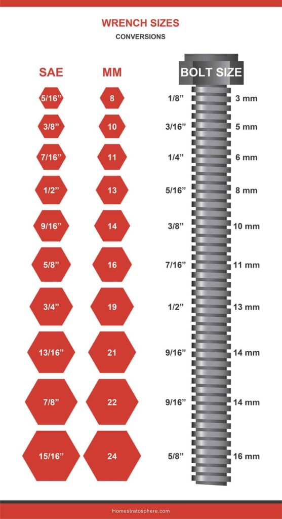 Printable Standard Wrench Size Chart