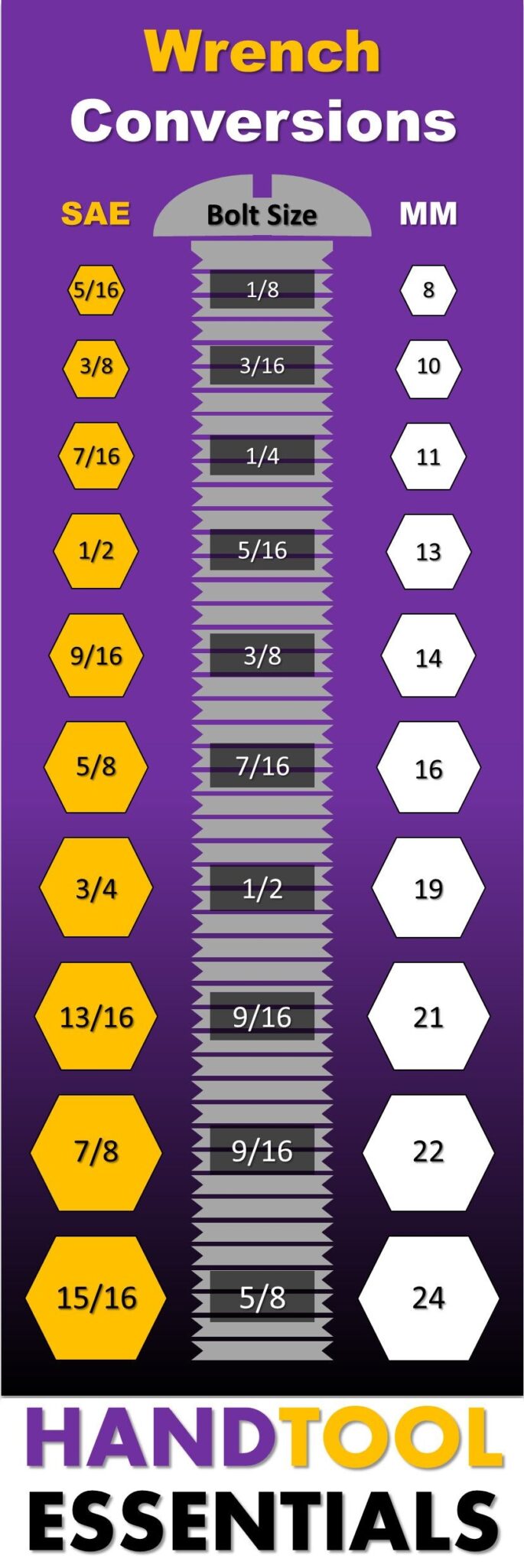 Standard Wrench Sizes Chart Printable 5 32 Pdf Download Free