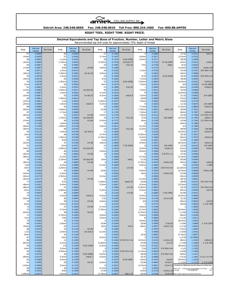 Printable Tap And Drill Chart