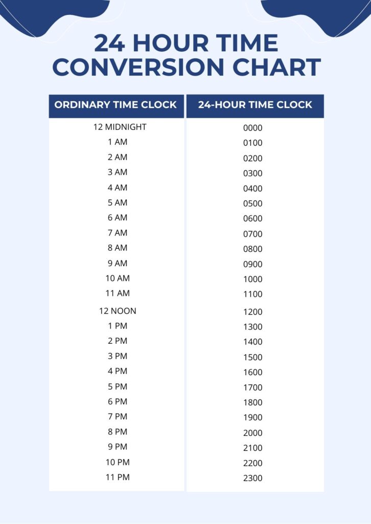 Printable Time Conversion Chart