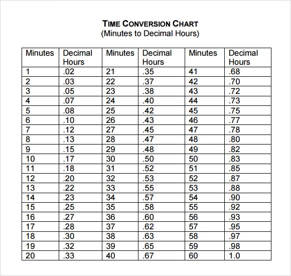 Printable Time Conversion Chart