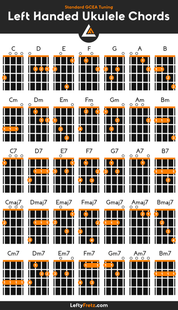 Printable Ukulele Chord Chart