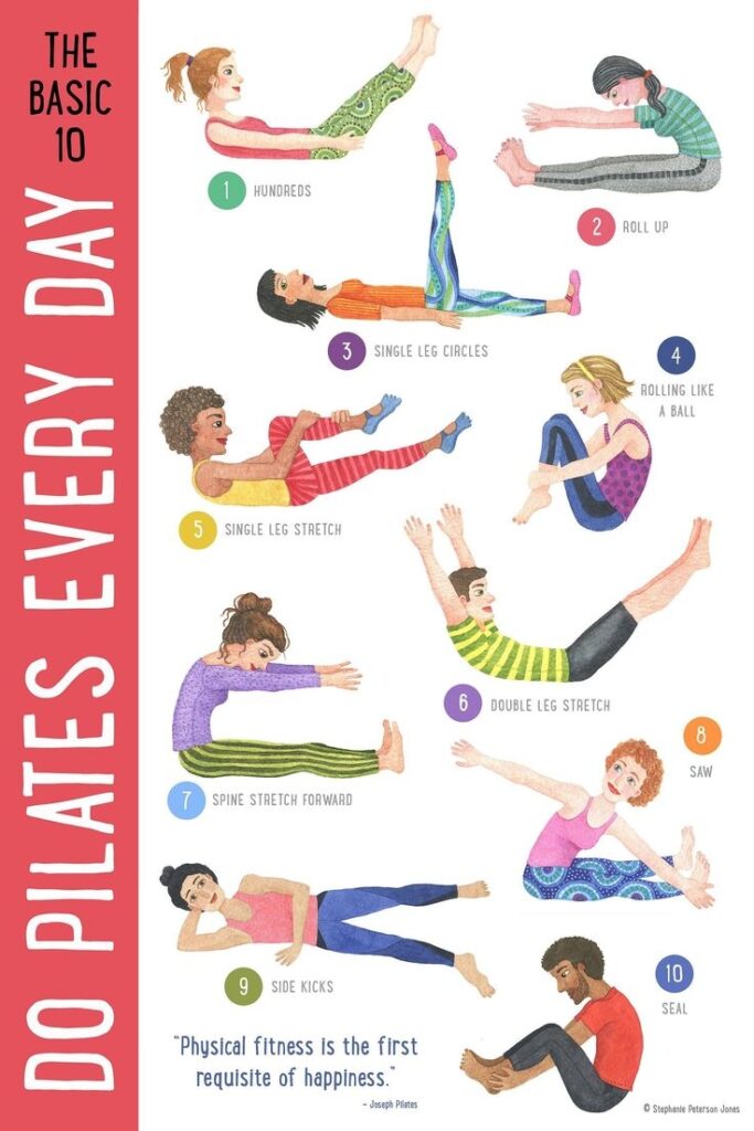 Printable Wall Pilates Chart