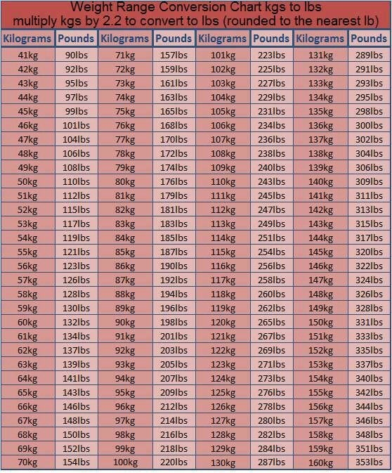 Printable Weight Conversion Chart Kg To Lbs