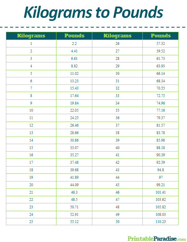 Printable Weight Conversion Chart Kg To Lbs