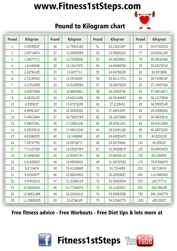 Printable Weight Conversion Chart Kg To Lbs