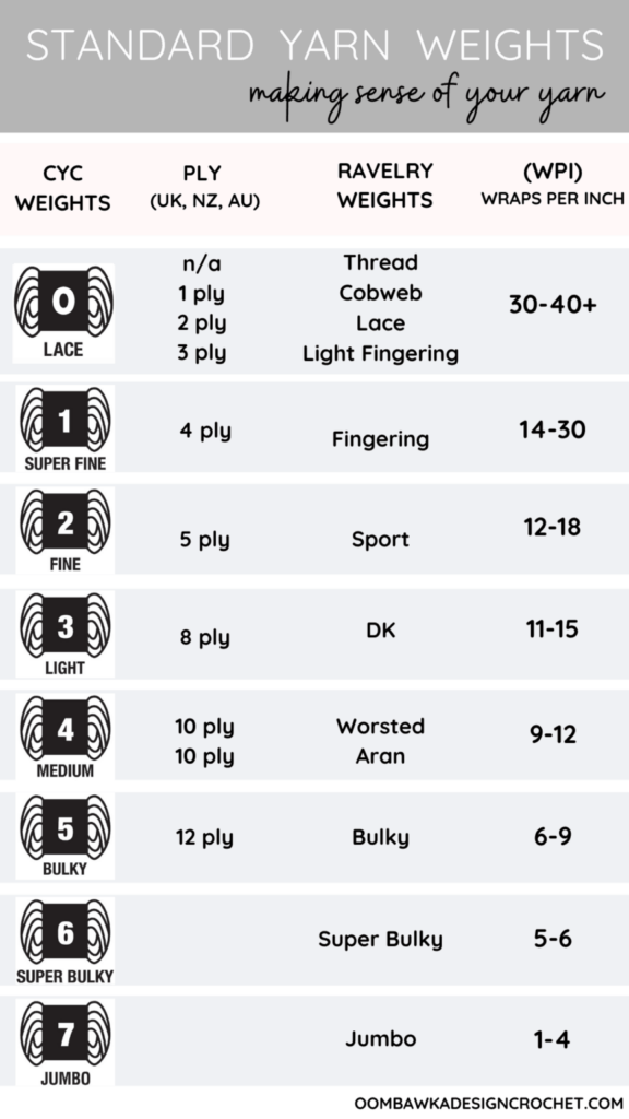 Printable Yarn Weight Chart