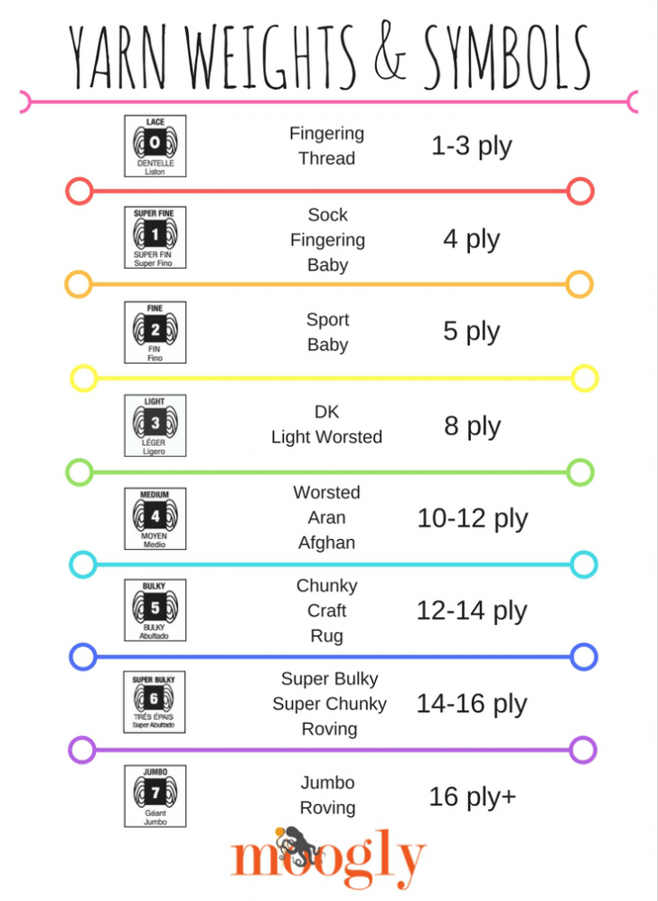 Printable Yarn Weight Chart