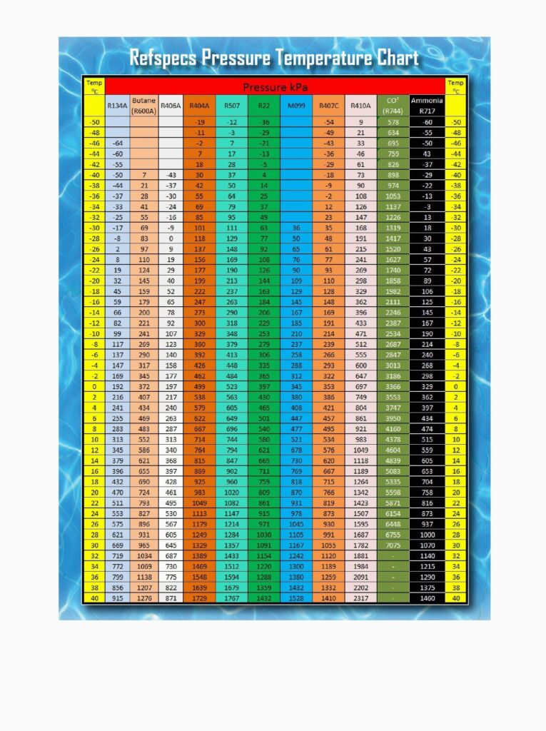 R134a Pt Chart Refrigerant Pressure Temperature Guide