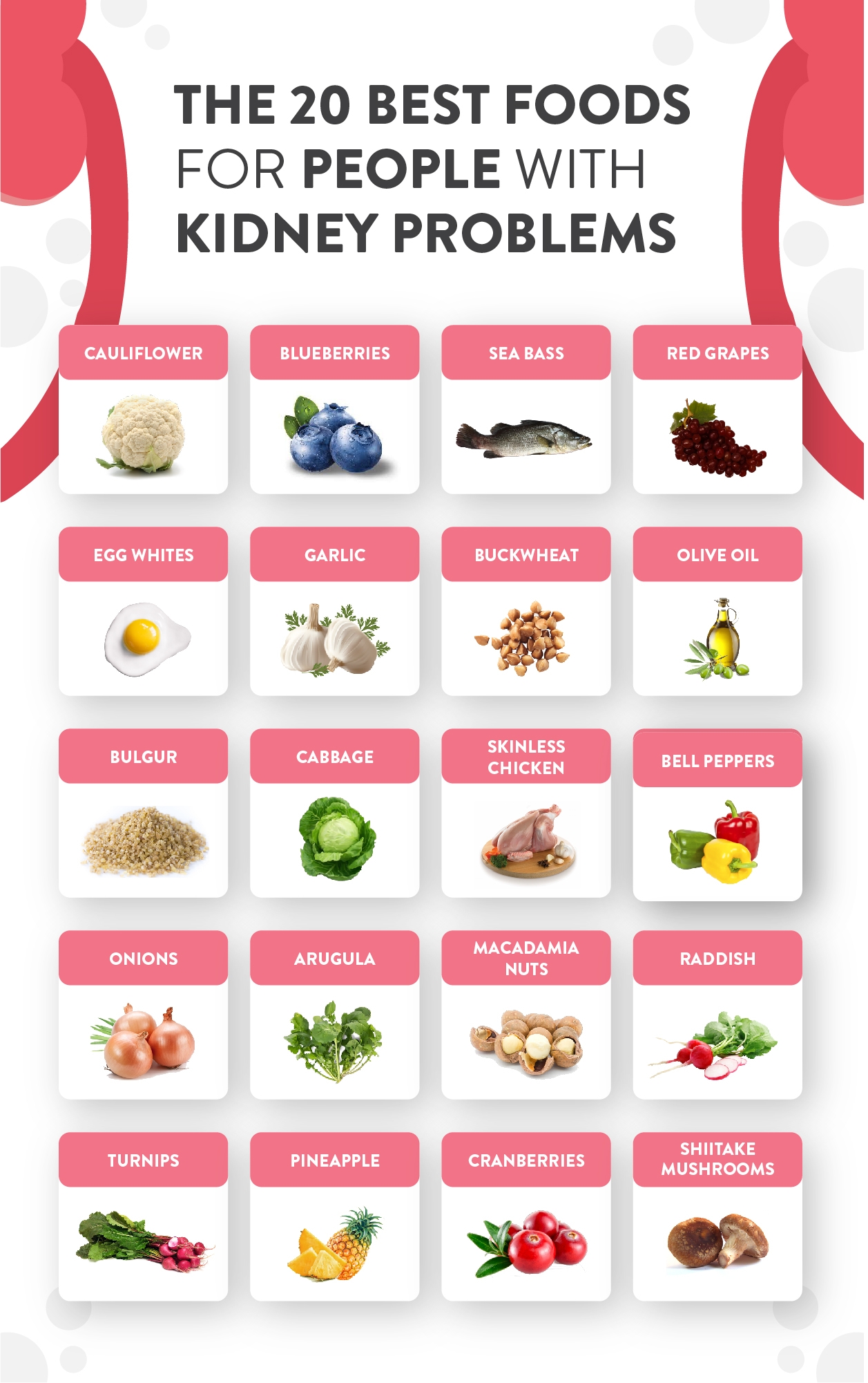 Renal Dialysis Patient Diet Food List