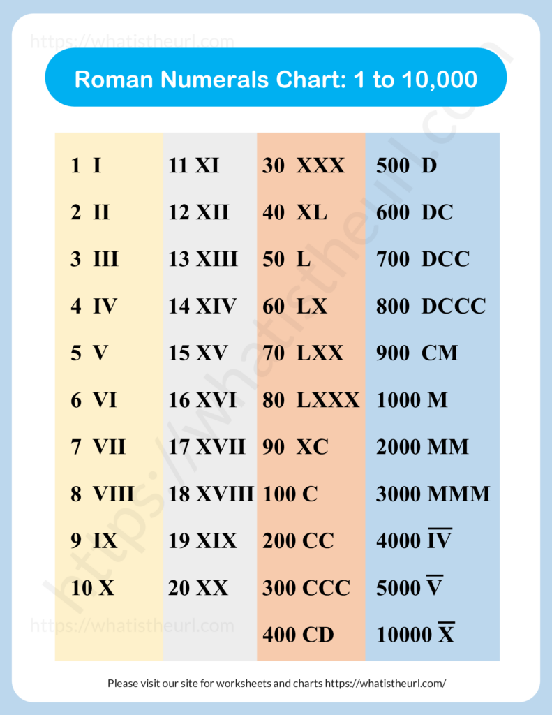 Roman Numerals Chart Printable