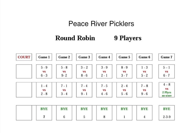 Round Robin Charts Peace River Picklers