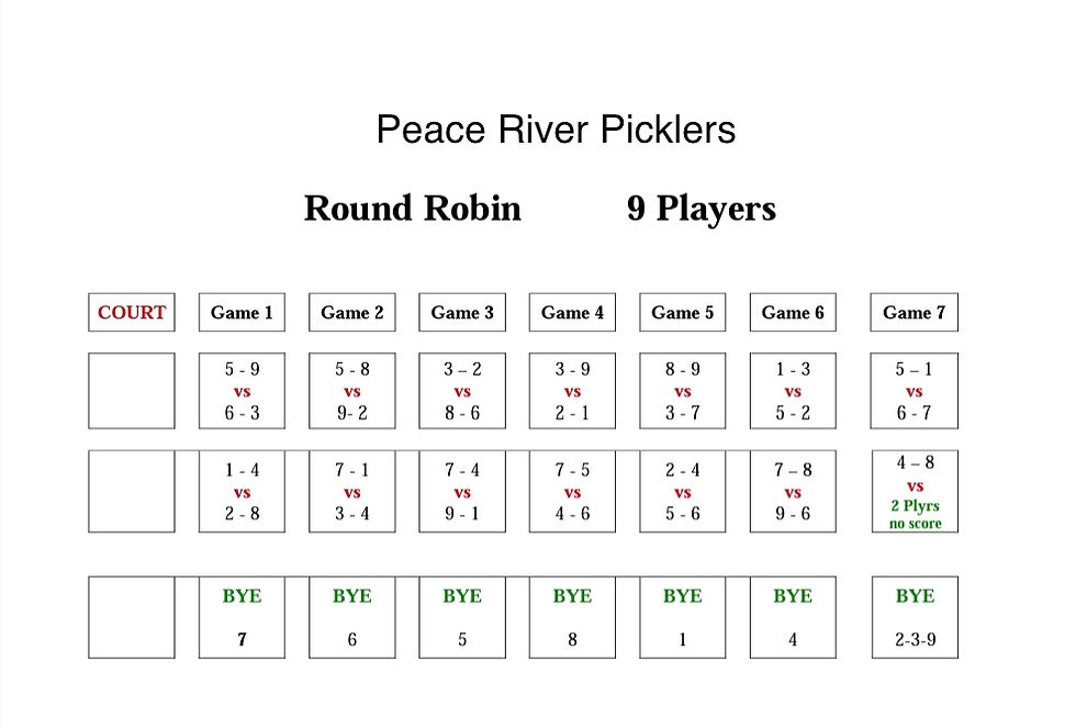 Round Robin Charts Peace River Picklers